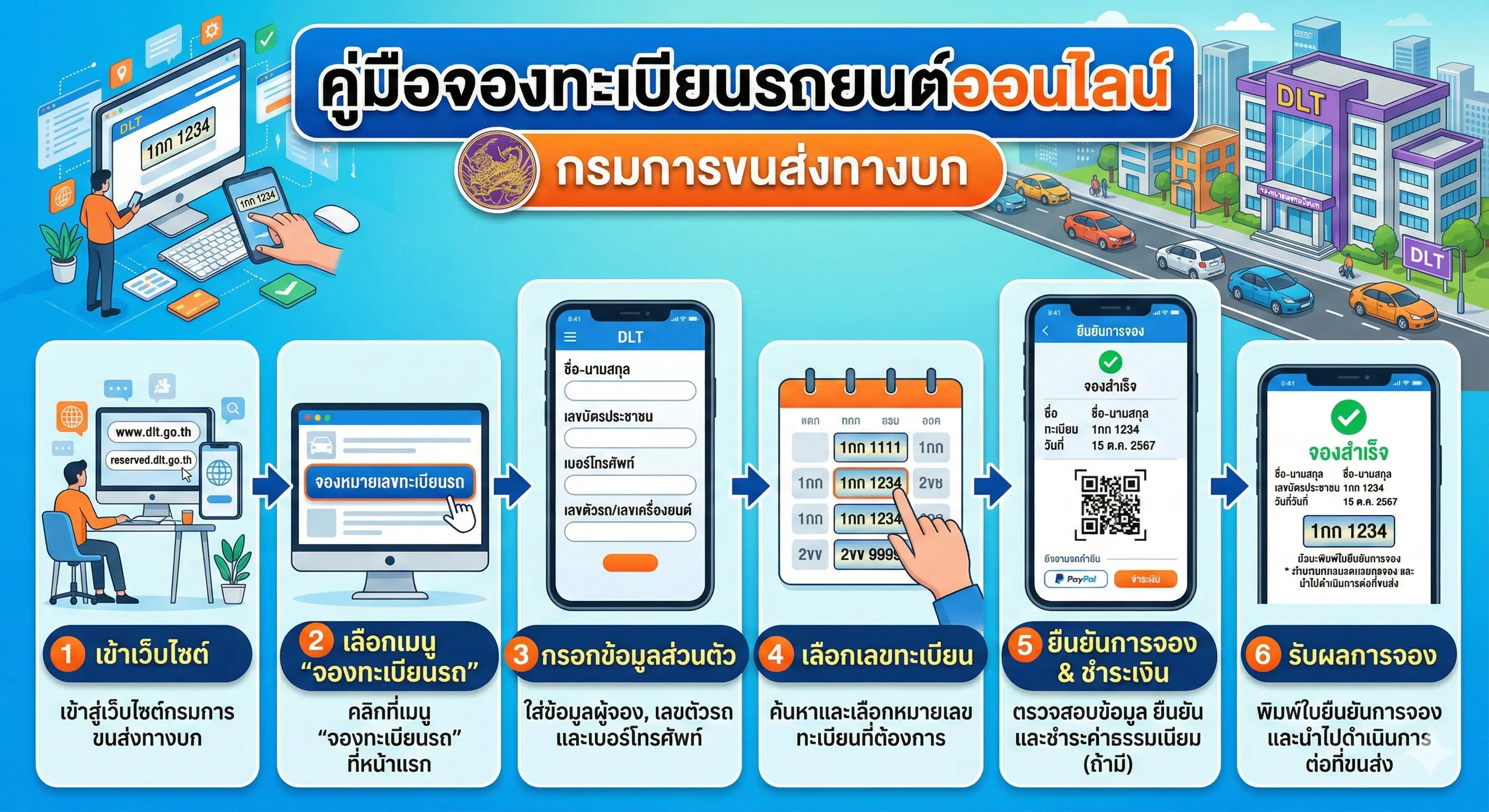 ขายป้ายทะเบียนรถยนต์: คู่มือจองทะเบียนออนไลน์และออฟไลน์อย่างถูกกฎหมาย