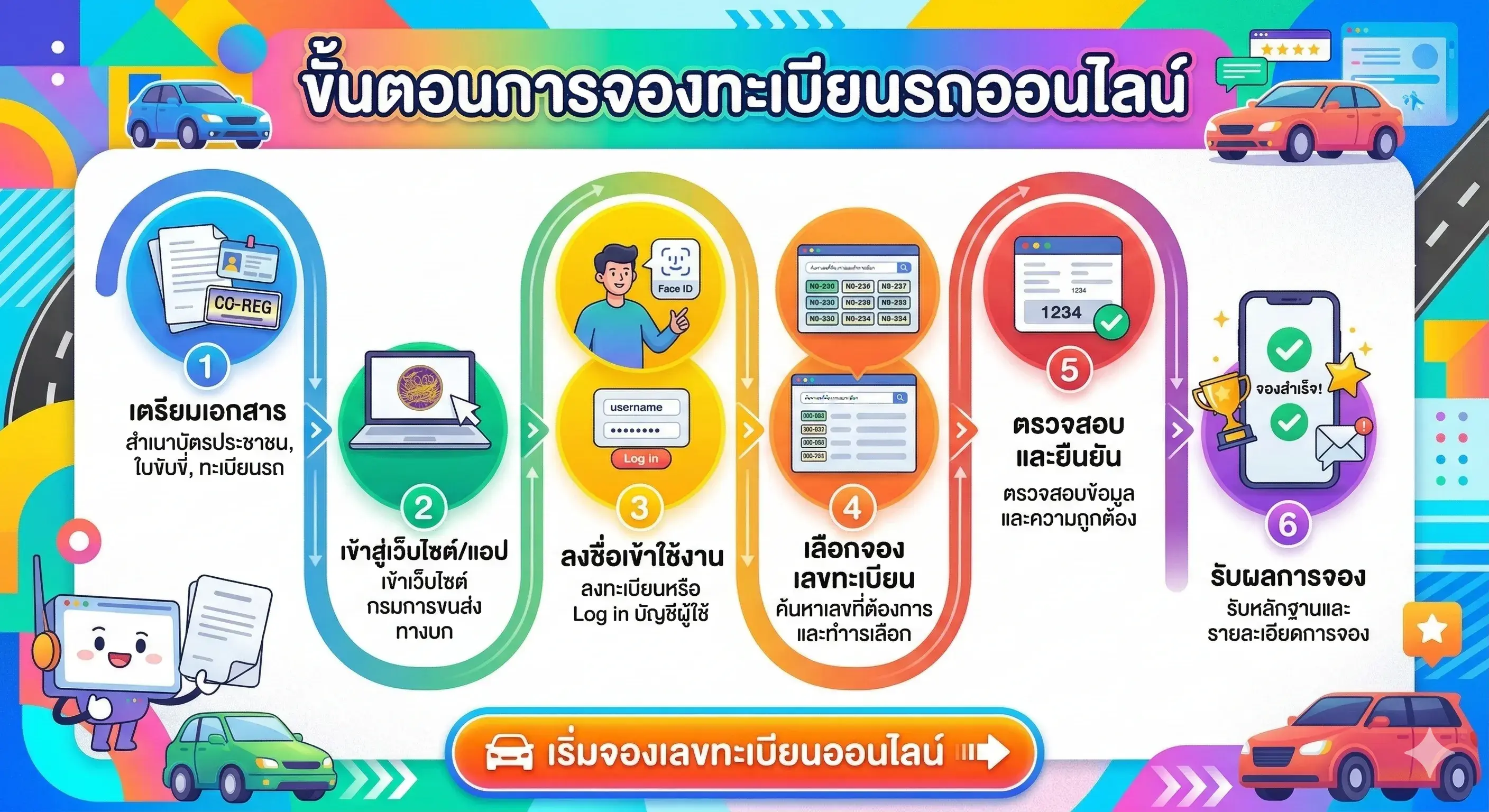 ซื้อขายป้ายทะเบียน: คู่มือฉบับสมบูรณ์สำหรับจองทะเบียนรถออนไลน์ด้วยตัวเอง